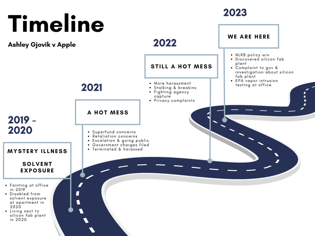 Image of road with timeline events from 2020 through 2023